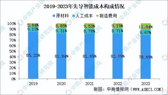 2024年中国锂电设备行业市场前景及投资研究（简版）(图6)