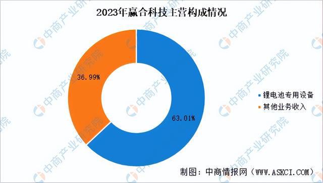 2024年中国锂电设备行业市场前景及投资研究（简版）(图11)