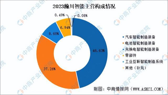 2024年中国锂电设备行业市场前景及投资研究（简版）(图17)