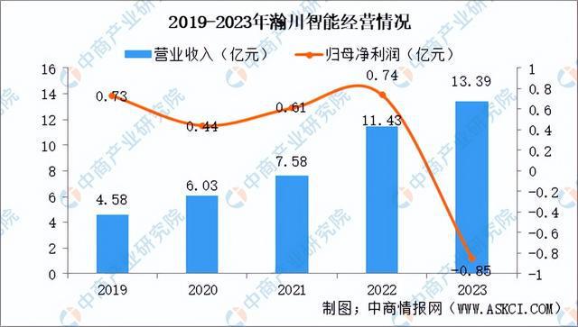 2024年中国锂电设备行业市场前景及投资研究（简版）(图16)