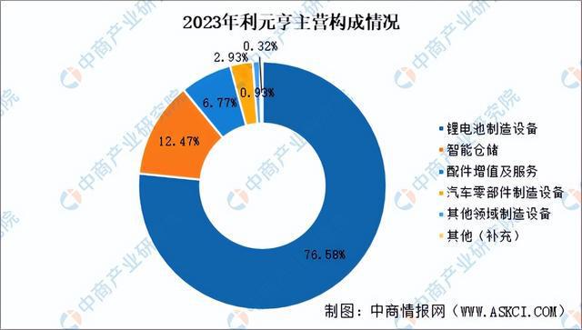 2024年中国锂电设备行业市场前景及投资研究（简版）(图13)