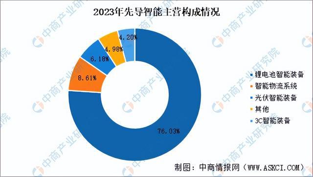 2024年中国锂电设备行业市场前景及投资研究（简版）(图9)