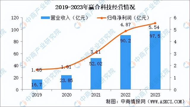 2024年中国锂电设备行业市场前景及投资研究（简版）(图10)