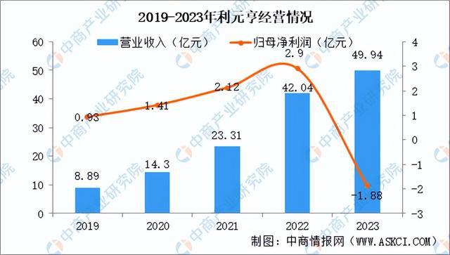 2024年中国锂电设备行业市场前景及投资研究（简版）(图12)