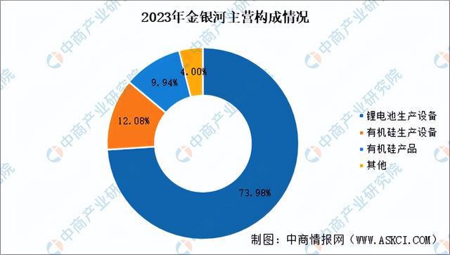 2024年中国锂电设备行业市场前景及投资研究（简版）(图15)