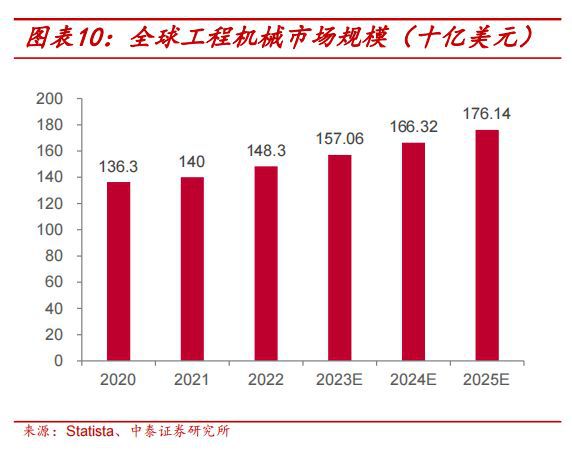 工程机械概念狂潮席卷!万亿市场大爆发这些公司或成最大赢家!(图1) 工程机械概念狂潮席卷!万亿市场大爆发这些公司或成最大赢家!(图1)