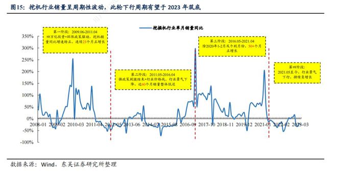 工程机械概念狂潮席卷!万亿市场大爆发这些公司或成最大赢家!(图2) 工程机械概念狂潮席卷!万亿市场大爆发这些公司或成最大赢家!(图2)