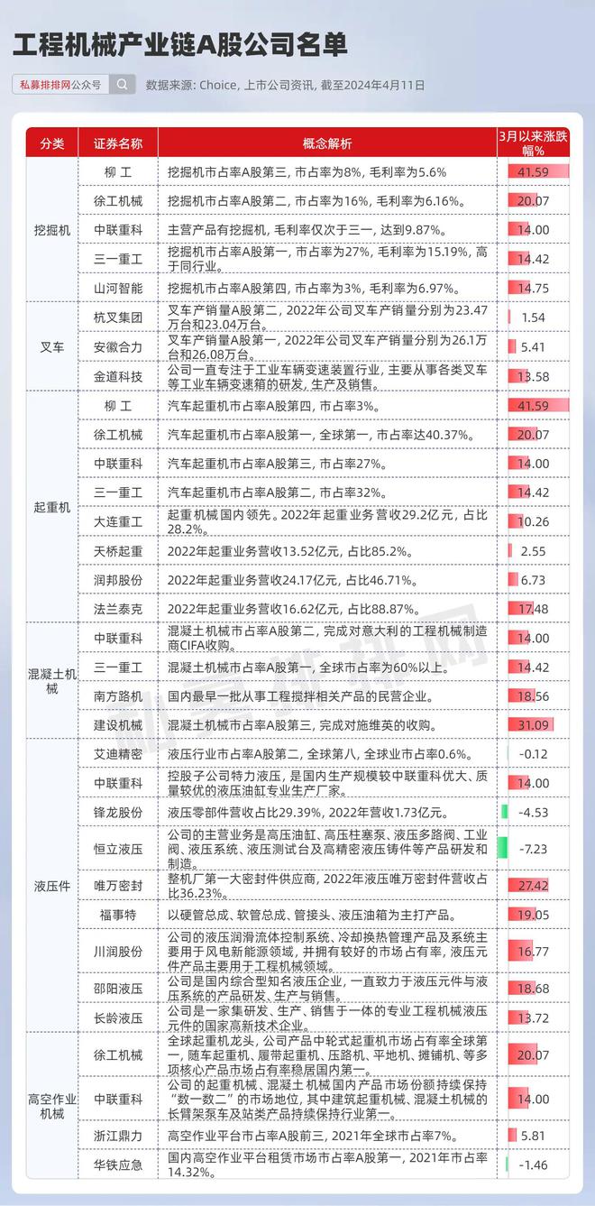 工程机械概念狂潮席卷!万亿市场大爆发这些公司或成最大赢家!(图4) 工程机械概念狂潮席卷!万亿市场大爆发这些公司或成最大赢家!(图4)