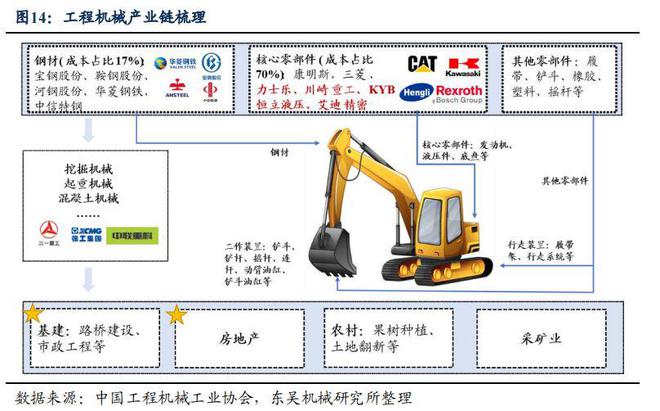 工程机械概念狂潮席卷!万亿市场大爆发这些公司或成最大赢家!(图3) 工程机械概念狂潮席卷!万亿市场大爆发这些公司或成最大赢家!(图3)