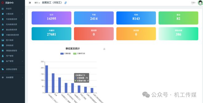 机械工业信息研究院期刊管理数字化平台上线(图9) 机械工业信息研究院期刊管理数字化平台上线(图9)