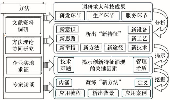 浙江大学谭建荣院士领衔策划——复杂装备智能设计理论与方法丨JME特邀专栏（下）(图14)