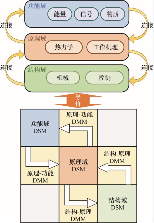 浙江大学谭建荣院士领衔策划——复杂装备智能设计理论与方法丨JME特邀专栏（下）(图16)