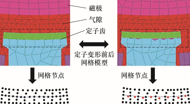 浙江大学谭建荣院士领衔策划——复杂装备智能设计理论与方法丨JME特邀专栏（下）(图13)