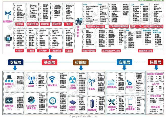 绝对不能教会了印度! 中科院院士: 中国制造将在2035年超越美国(图4) 绝对不能教会了印度! 中科院院士: 中国制造将在2035年超越美国(图4)