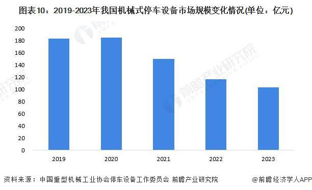 预见2024:《2024年中国机械式停车设备行业全景图谱》(附市场规模、竞争格局和发展前景等)(图10) 预见2024:《2024年中国机械式停车设备行业全景图谱》(附市场规模、竞争格局和发展前景等)(图10)