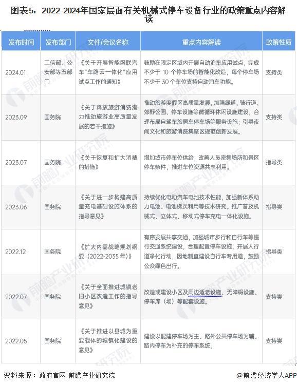 预见2024:《2024年中国机械式停车设备行业全景图谱》(附市场规模、竞争格局和发展前景等)(图5) 预见2024:《2024年中国机械式停车设备行业全景图谱》(附市场规模、竞争格局和发展前景等)(图5)