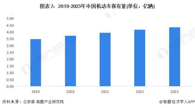 预见2024:《2024年中国机械式停车设备行业全景图谱》(附市场规模、竞争格局和发展前景等)(图7) 预见2024:《2024年中国机械式停车设备行业全景图谱》(附市场规模、竞争格局和发展前景等)(图7)