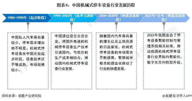 预见2024:《2024年中国机械式停车设备行业全景图谱》(附市场规模、竞争格局和发展前景等)(图4) 预见2024:《2024年中国机械式停车设备行业全景图谱》(附市场规模、竞争格局和发展前景等)(图4)