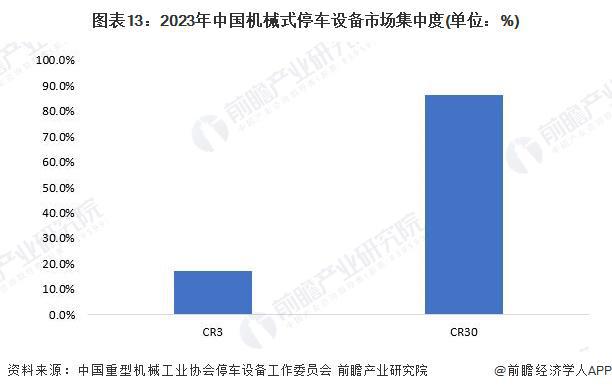 预见2024:《2024年中国机械式停车设备行业全景图谱》(附市场规模、竞争格局和发展前景等)(图13) 预见2024:《2024年中国机械式停车设备行业全景图谱》(附市场规模、竞争格局和发展前景等)(图13)