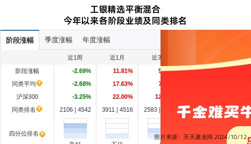 杭可科技大跌719%!工银瑞信基金旗下2只基金持有(图2) 杭可科技大跌719%!工银瑞信基金旗下2只基金持有(图2)