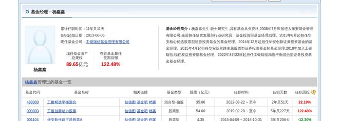 杭可科技大跌719%!工银瑞信基金旗下2只基金持有(图3) 杭可科技大跌719%!工银瑞信基金旗下2只基金持有(图3)