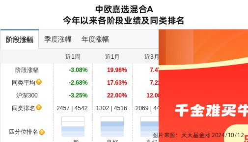 龙源技术大跌718%!中欧基金旗下1只基金持有(图1) 龙源技术大跌718%!中欧基金旗下1只基金持有(图1)
