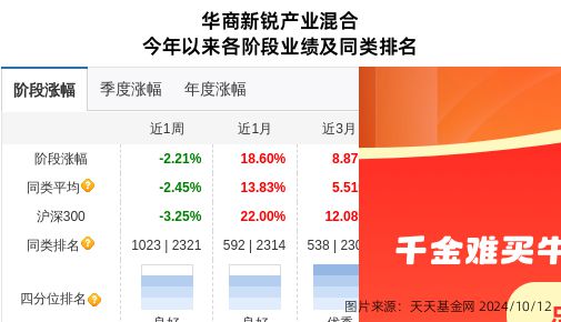 龙源技术大跌718%！华商基金旗下2只基金持有(图1)