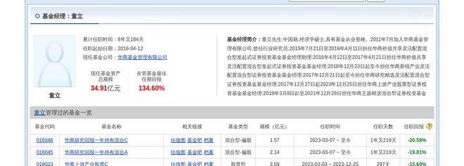 龙源技术大跌718%！华商基金旗下2只基金持有(图3)