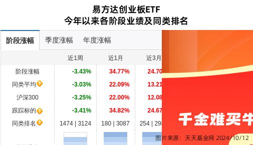 晶盛机电大跌1025%!易方达基金旗下1只基金持有(图1) 晶盛机电大跌1025%!易方达基金旗下1只基金持有(图1)