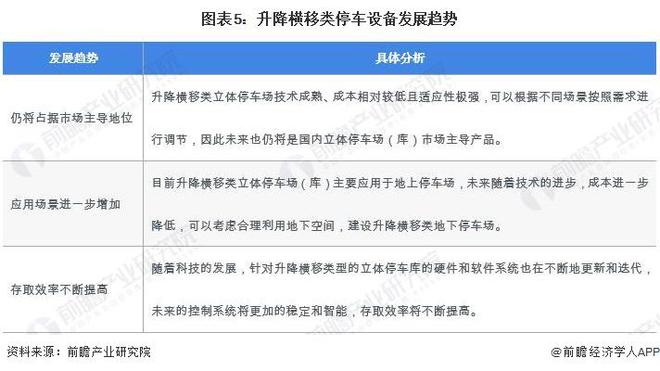 2024年中国机械式停车设备行业细分升降横移类市场分析 升降横移类市场占比为7127%【组图】(图5)