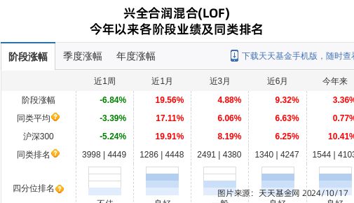 公牛集团大跌29%！兴证全球基金旗下2只基金持有(图1)
