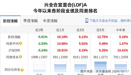 公牛集团大跌29%！兴证全球基金旗下2只基金持有(图2)