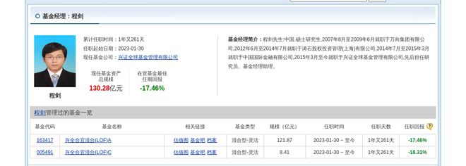 公牛集团大跌29%！兴证全球基金旗下2只基金持有(图4)