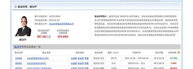 公牛集团大跌29%！兴证全球基金旗下2只基金持有(图3)