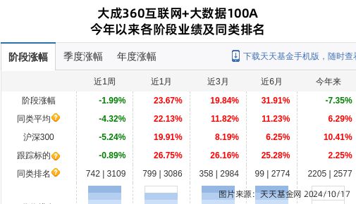 唐源电气大跌677%！大成基金旗下1只基金持有(图1)