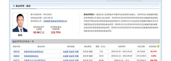 中天科技大跌365%!交银施罗德基金旗下2只基金持有(图3) 中天科技大跌365%!交银施罗德基金旗下2只基金持有(图3)