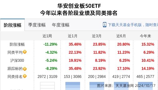 阳光电源大跌208%!华安基金旗下1只基金持有(图1) 阳光电源大跌208%!华安基金旗下1只基金持有(图1)