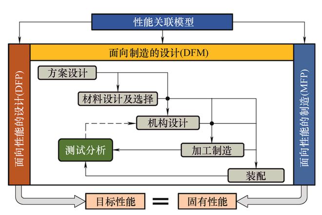 极端制造 高性能制造:由“精度”到“性能”的跃升(图3) 极端制造 高性能制造:由“精度”到“性能”的跃升(图3)