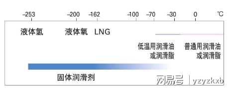 29-探索超低温领域：NSK 材料选择的关键策略 nsk丝杆广东代理(图2)