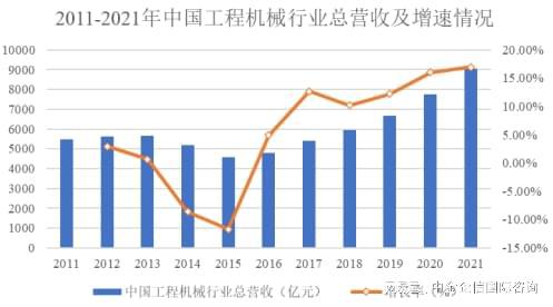 2024年国内外工程机械行业发展现状、细分领域及市场需求分析(图2)