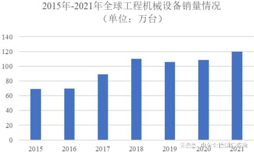 2024年国内外工程机械行业发展现状、细分领域及市场需求分析(图1)