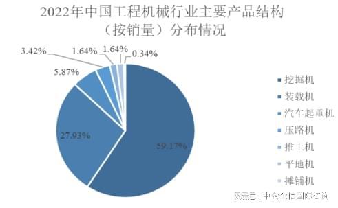 2024年国内外工程机械行业发展现状、细分领域及市场需求分析(图3)