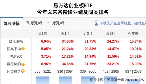 晶盛机电大跌553%!易方达基金旗下1只基金持有(图1) 晶盛机电大跌553%!易方达基金旗下1只基金持有(图1)