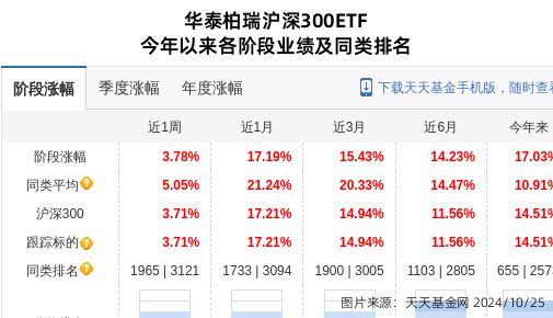 晶盛机电大跌553%!华泰柏瑞基金旗下1只基金持有(图1) 晶盛机电大跌553%!华泰柏瑞基金旗下1只基金持有(图1)