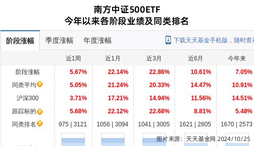 航天电器大跌495%!南方基金旗下1只基金持有(图1) 航天电器大跌495%!南方基金旗下1只基金持有(图1)