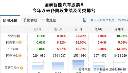 鸣志电器大跌373%！国泰基金旗下1只基金持有(图1)