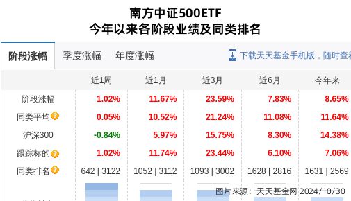 浙富控股大跌376%!南方基金旗下1只基金持有(图1) 浙富控股大跌376%!南方基金旗下1只基金持有(图1)
