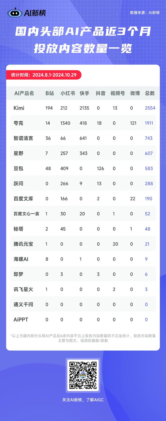 AIGC月刊：AI智能体会自动操作电脑和手机了；视频特效风靡全网；国产投放大战（2410）(图8)