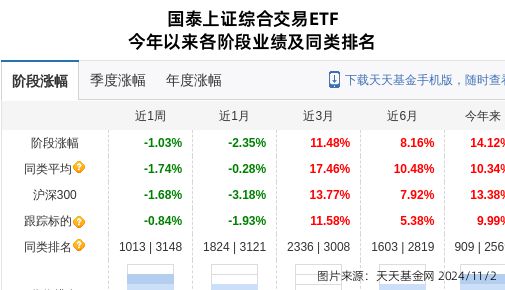 泰豪科技大跌901%!国泰基金旗下1只基金持有(图1) 泰豪科技大跌901%!国泰基金旗下1只基金持有(图1)