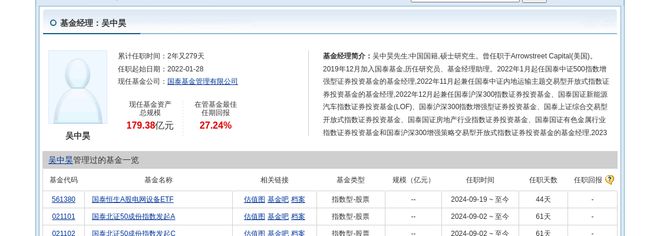 泰豪科技大跌901%!国泰基金旗下1只基金持有(图3) 泰豪科技大跌901%!国泰基金旗下1只基金持有(图3)